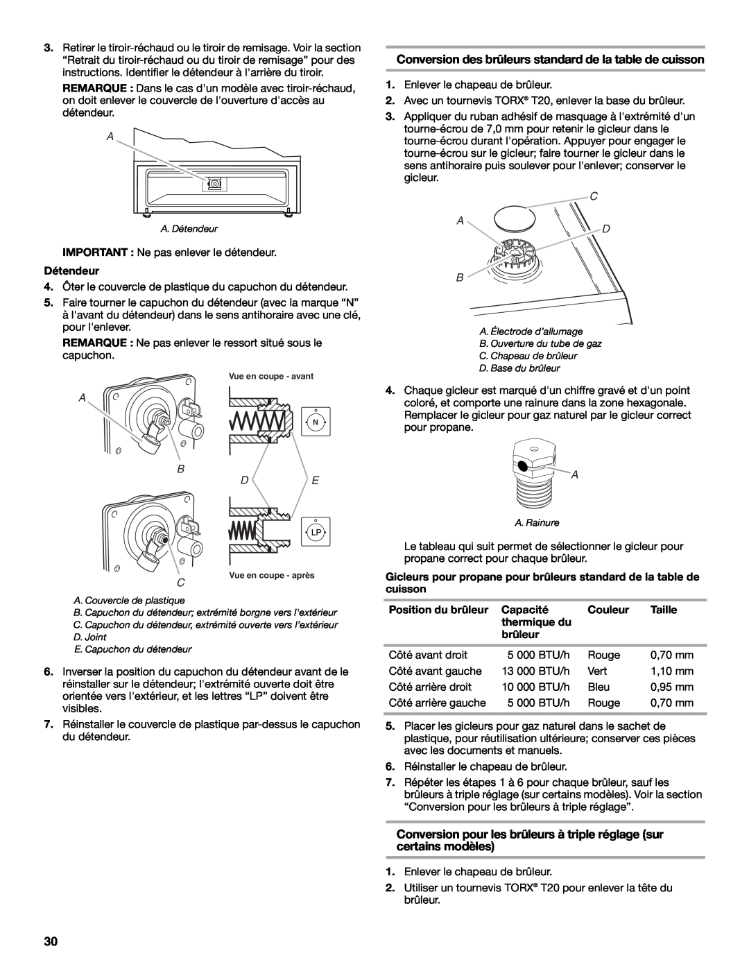 Whirlpool Slide-In Electric Ranges Conversion des brûleurs standard de la table de cuisson, Détendeur, B De, C A D B 