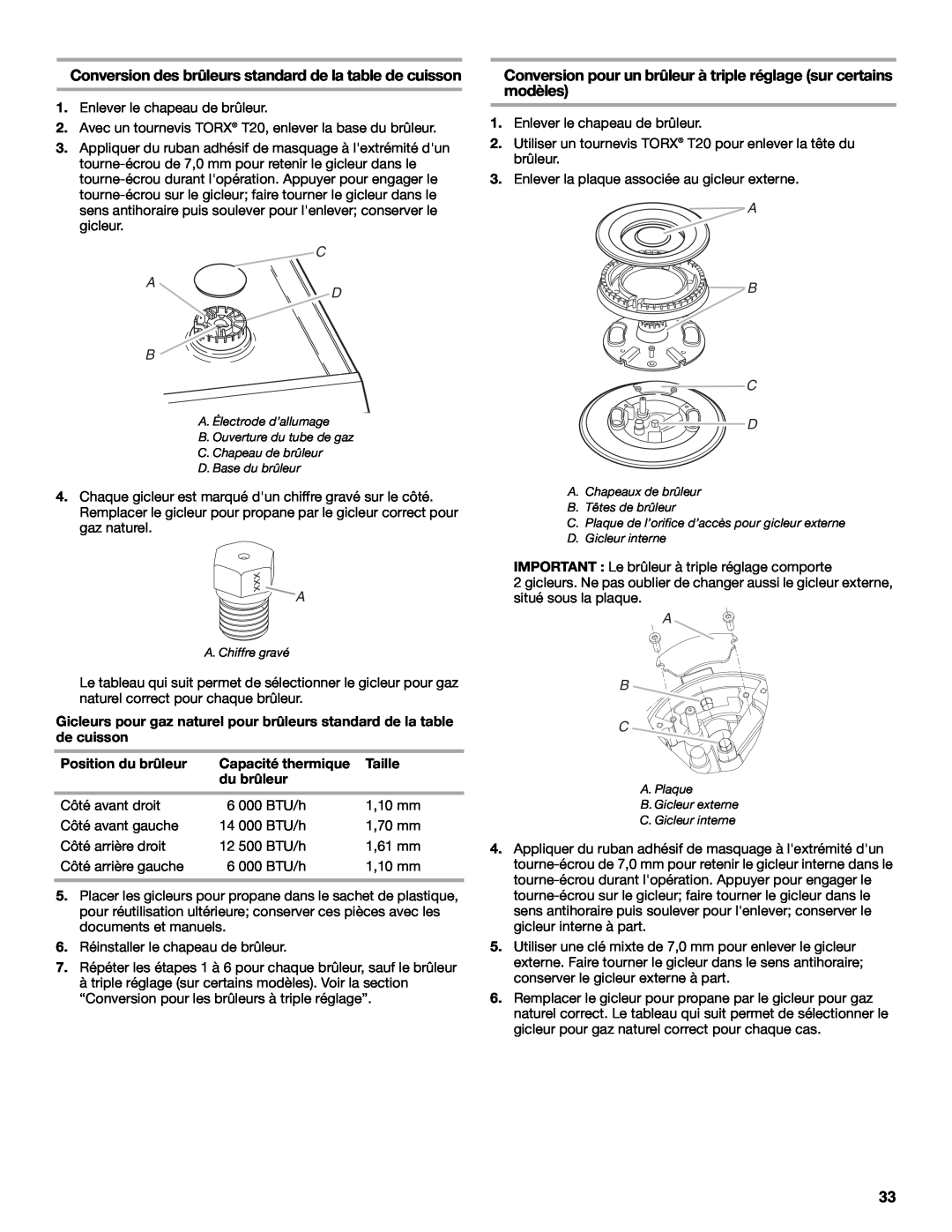 Whirlpool Slide-In Electric Ranges Conversion des brûleurs standard de la table de cuisson, C A D B, Position du brûleur 