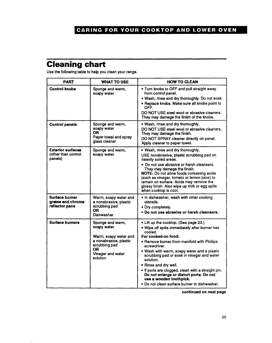 Whirlpool SM980PEY warranty Cleaning chart, Part, HOW to Clean 