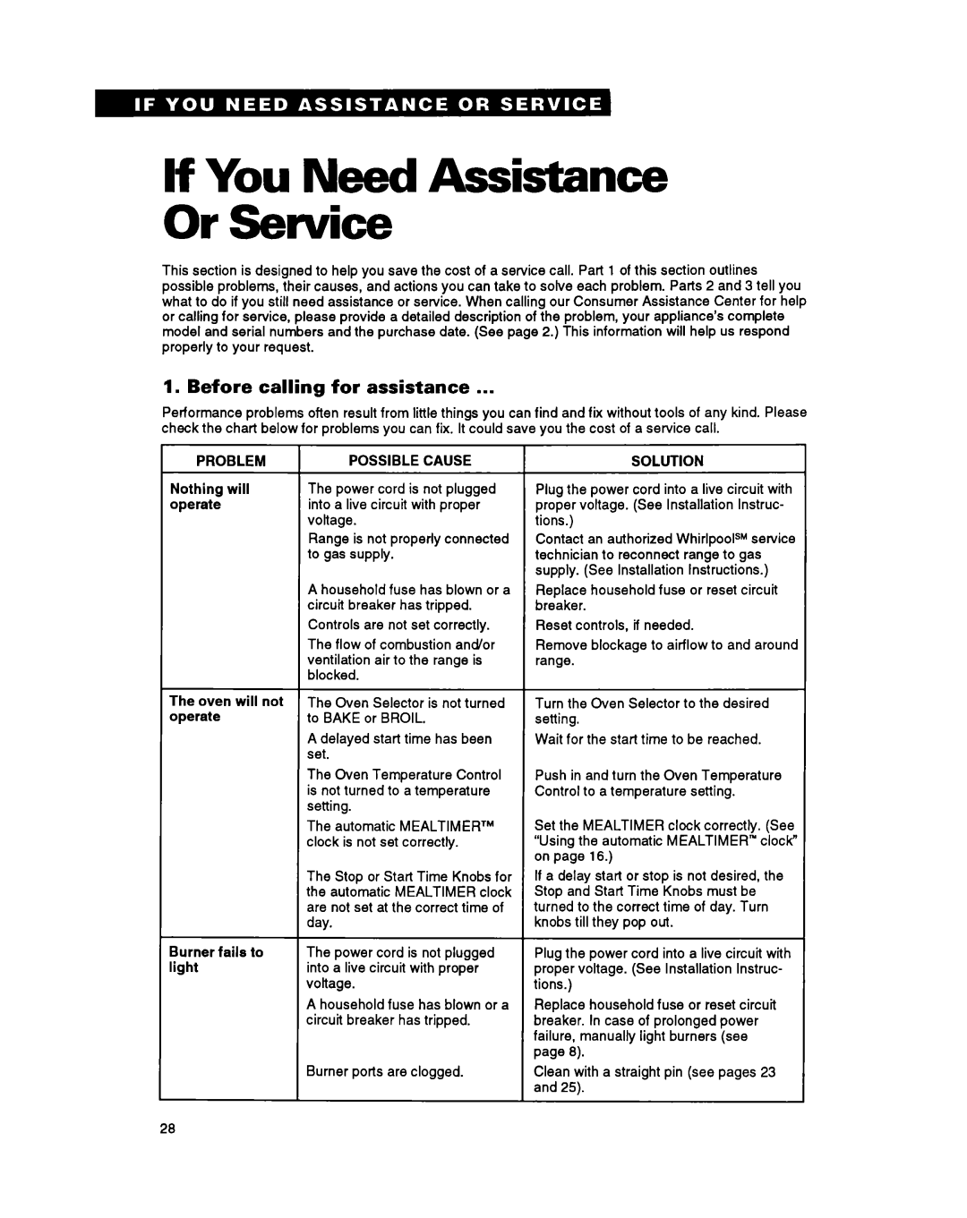 Whirlpool SM980PEY warranty If You Need Assistance Or Service, Before calling for assistance, Burner ports are clogged 
