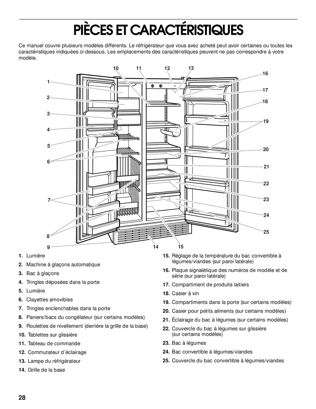 Whirlpool SS25AQXHW00 manual Pièces ET Caractéristiques 