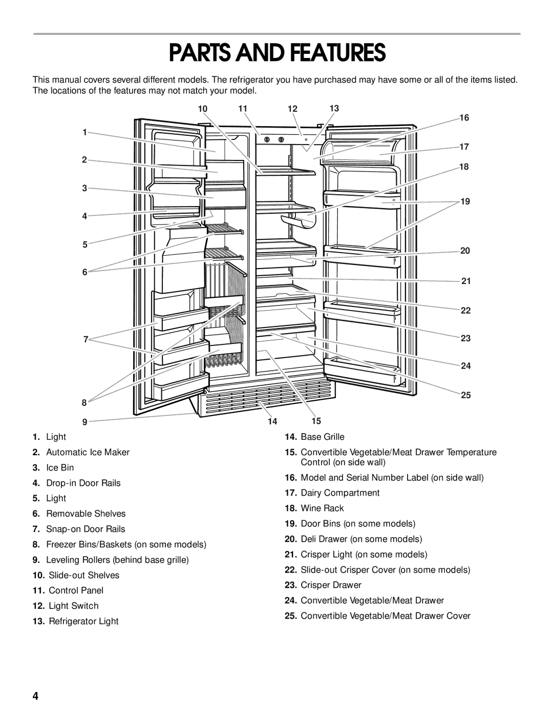 Whirlpool SS25AQXHW00 manual Parts and Features 