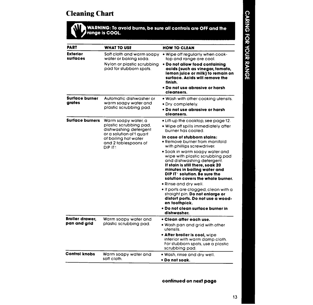 Whirlpool SS3004SR manual Cleaning Chart 