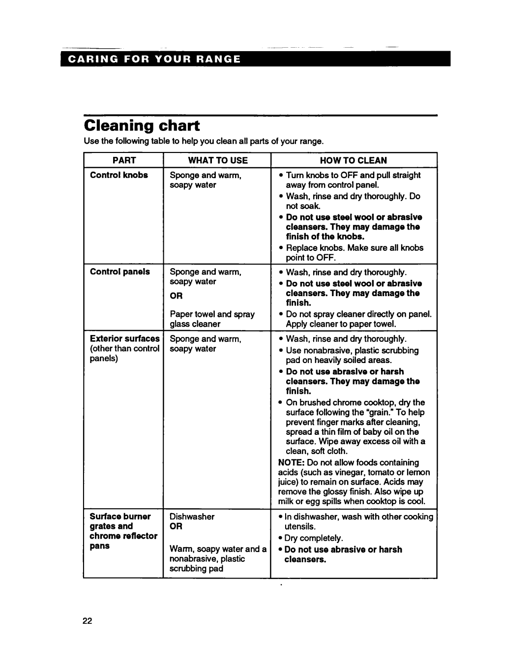 Whirlpool SS310PEB Cleaning chart, Control knobs Control panels Exterior surfaces, Do not use abrasive or harsh cleansers 