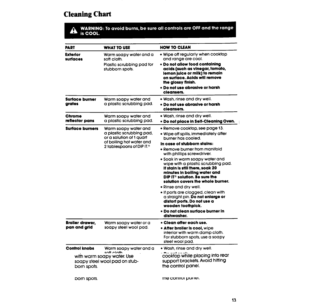 Whirlpool SS313PET, SS313PST, SS333PST, SS333PET manual Cleaning Chart, Part What To USE 