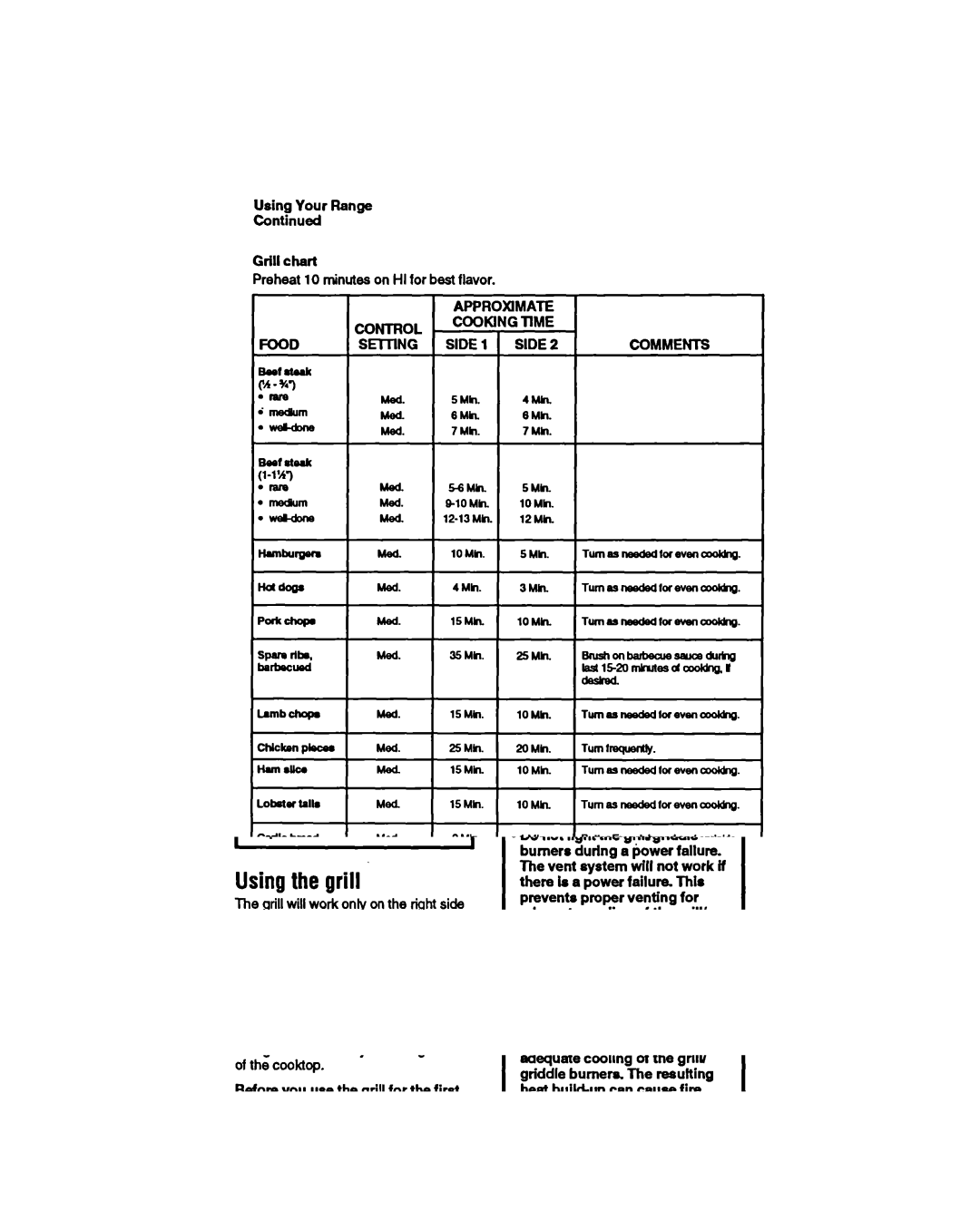 Whirlpool SS373PEX Using Your Range Grill chart, Cooking TlME Side 1, SEll-lNG, Preheat 10 minutes on HI for best flavor 