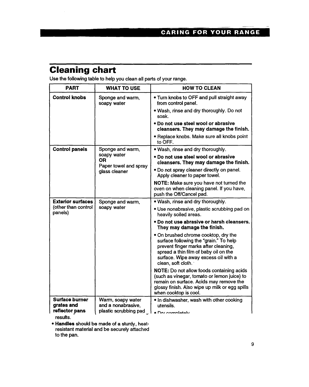 Whirlpool SS385PEB warranty Cleaning chart, HOW to Clean 