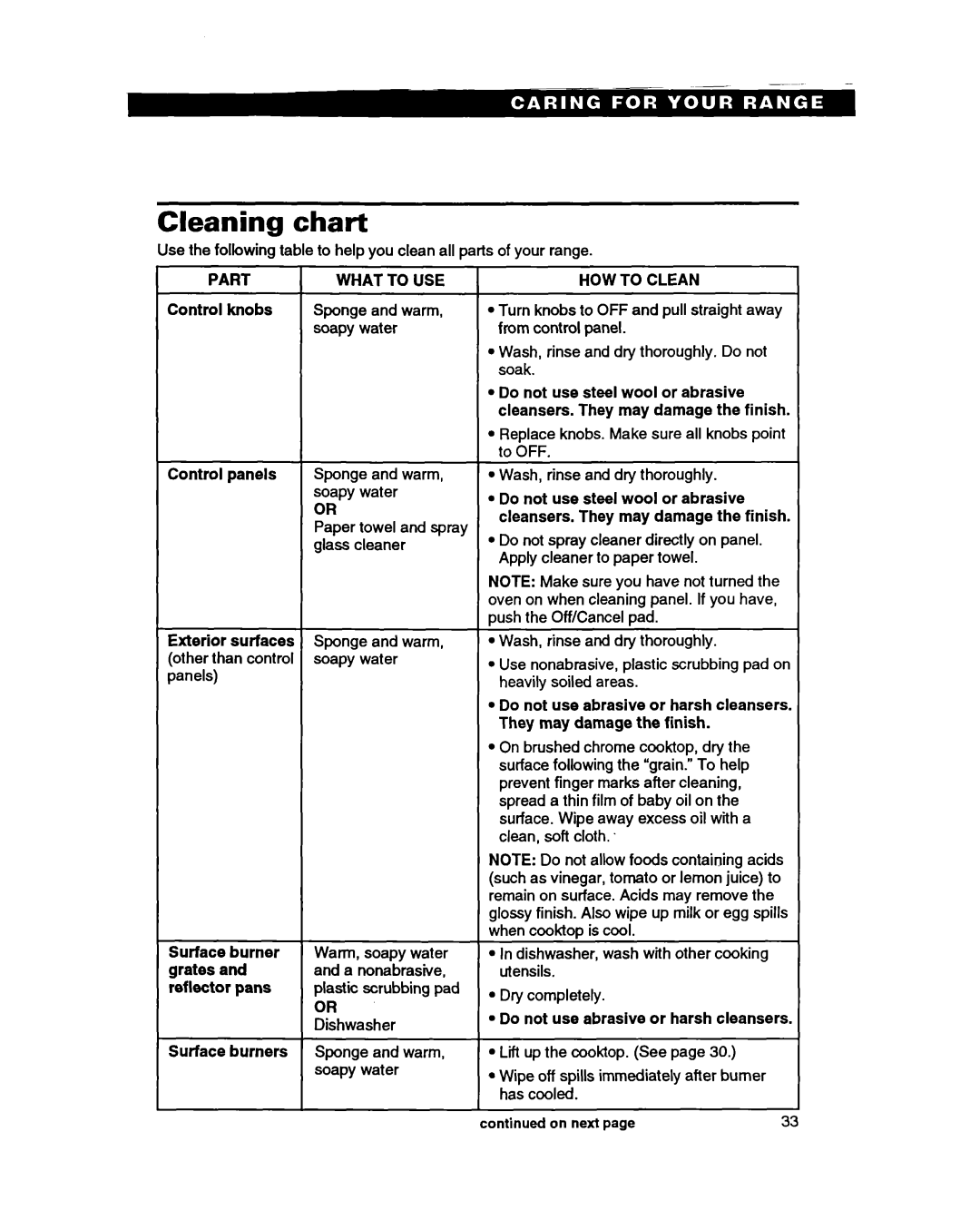 Whirlpool SS385PEB warranty Cleaning chart 