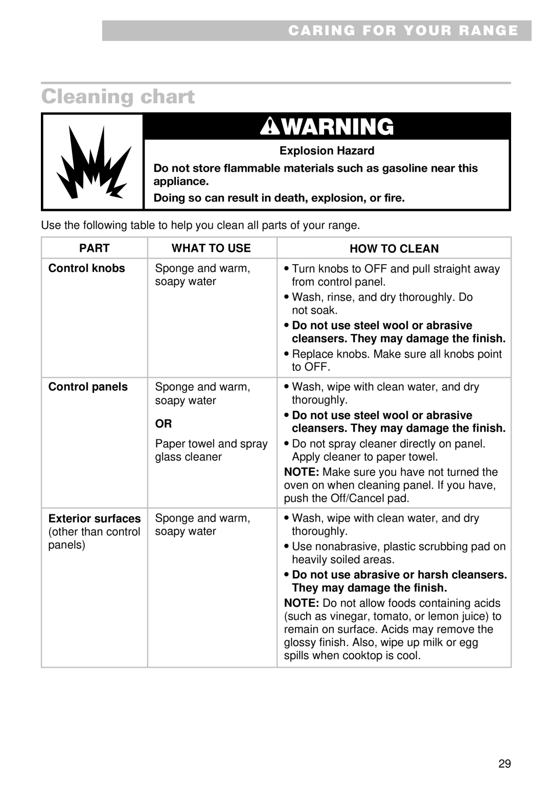 Whirlpool SS385PEE important safety instructions Cleaning chart, Part What to USE HOW to Clean 