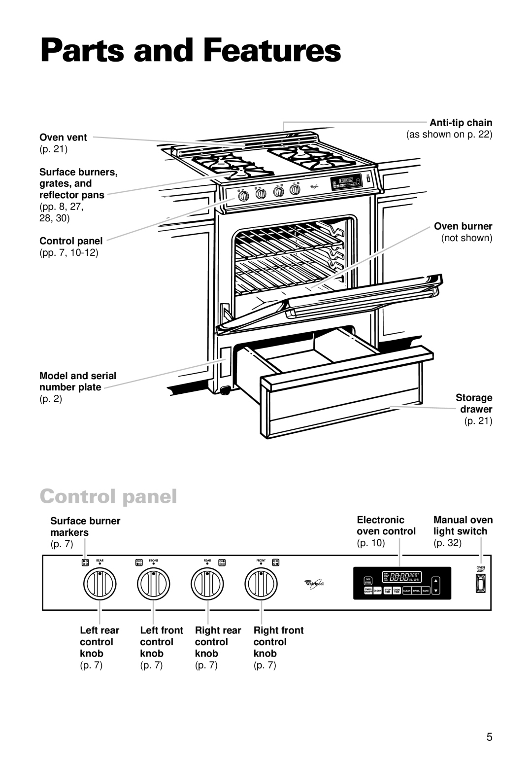 Whirlpool SS385PEE important safety instructions Parts and Features, Control panel 