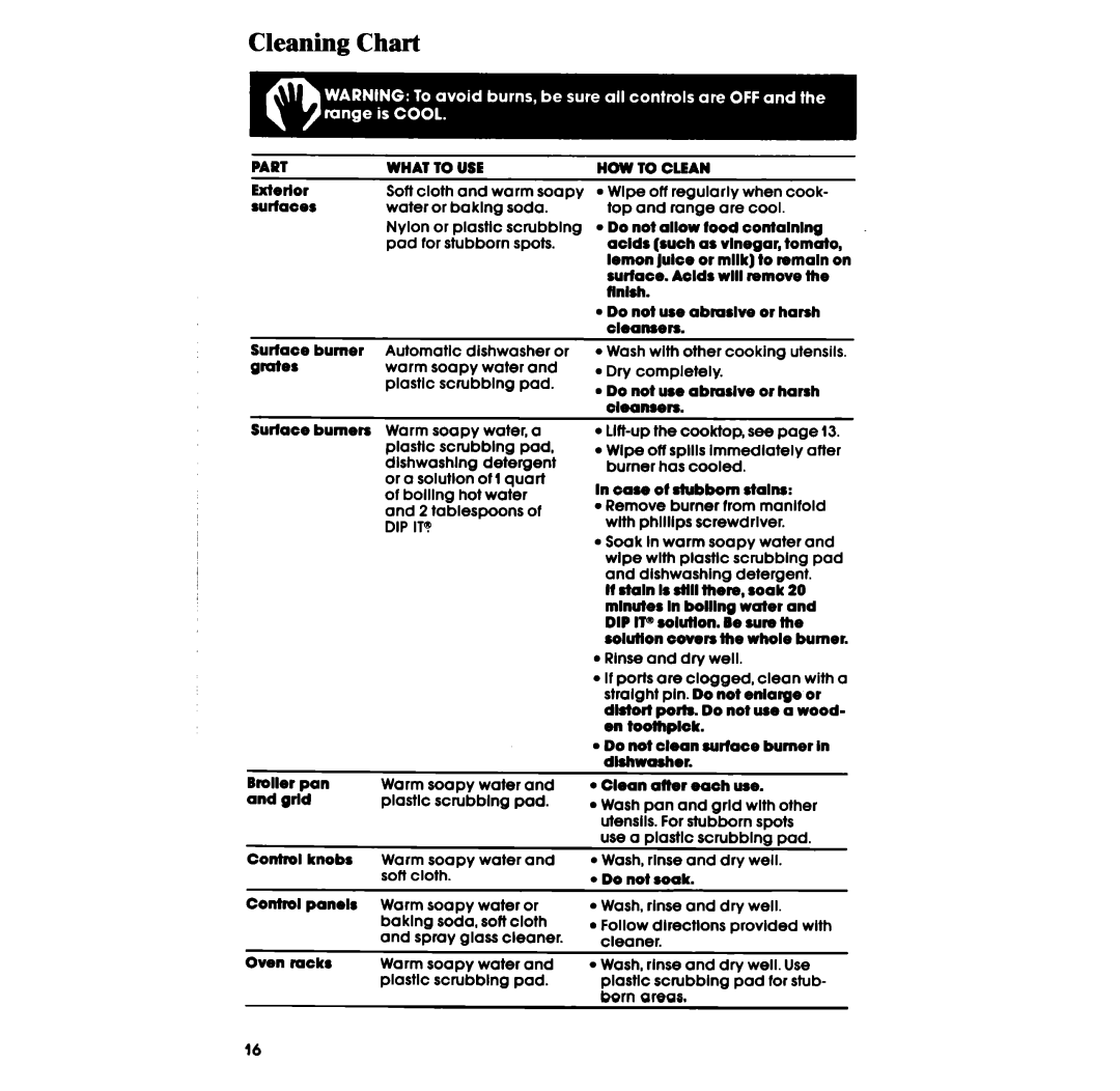 Whirlpool SS63OPER manual Cleaning Chart 