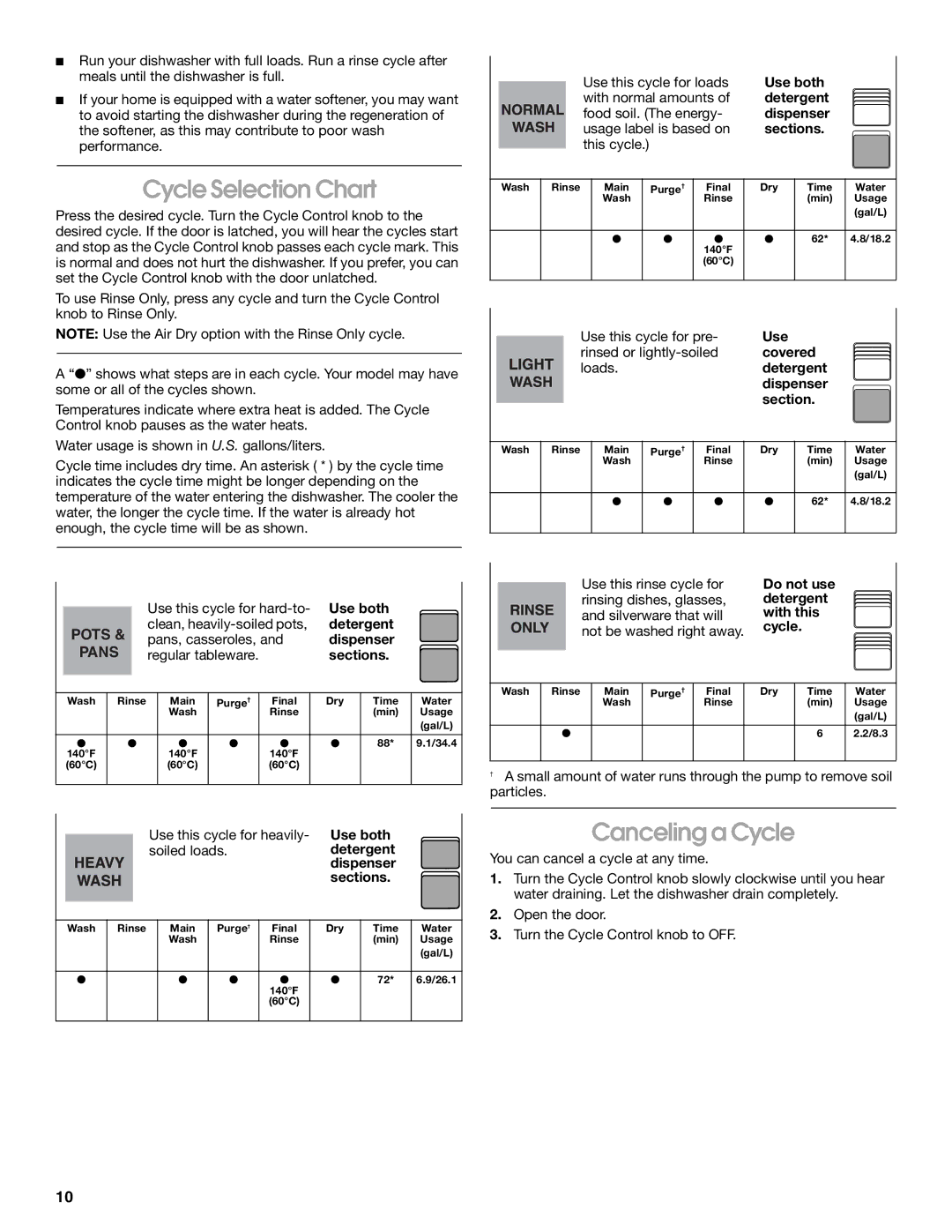 Whirlpool SUD5000 manual Cycle Selection Chart, Canceling a Cycle, Use this cycle for hard-to Use both 