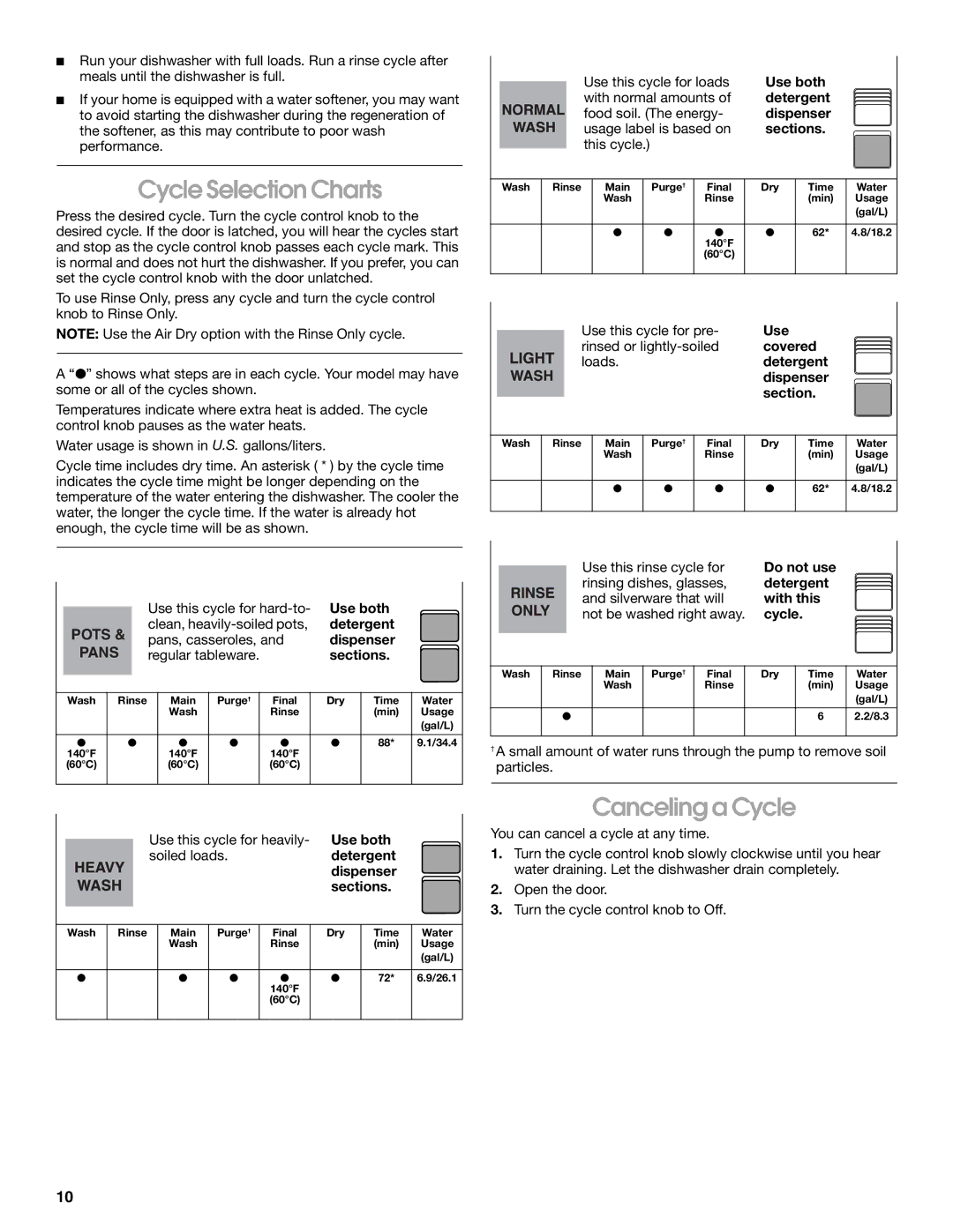 Whirlpool SUD5100 manual Cycle Selection Charts, Canceling a Cycle, Use this cycle for hard-to Use both, Sections 