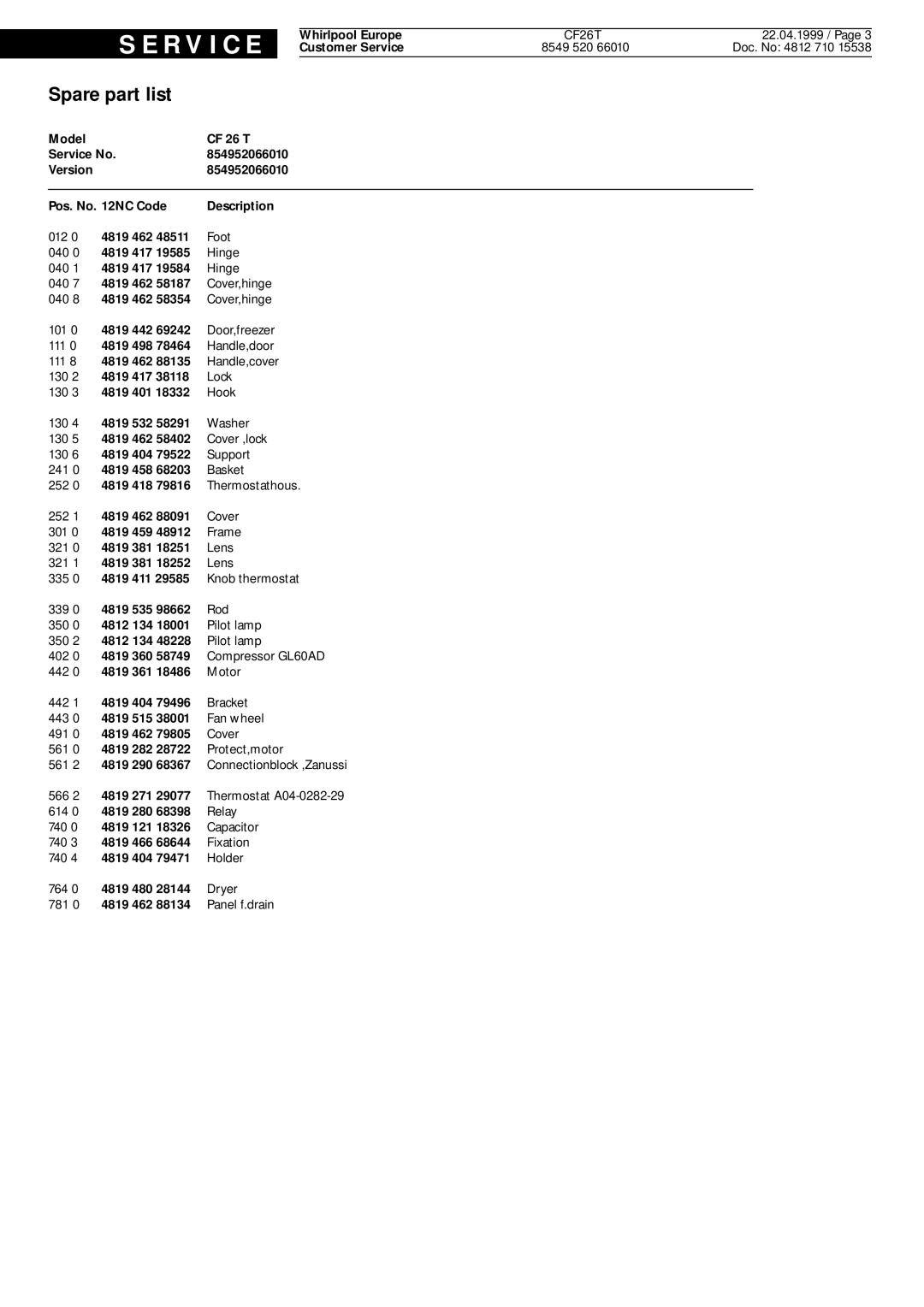 Whirlpool CF 26 T service manual Spare part list, 854952066010 Pos. No NC Code Description 