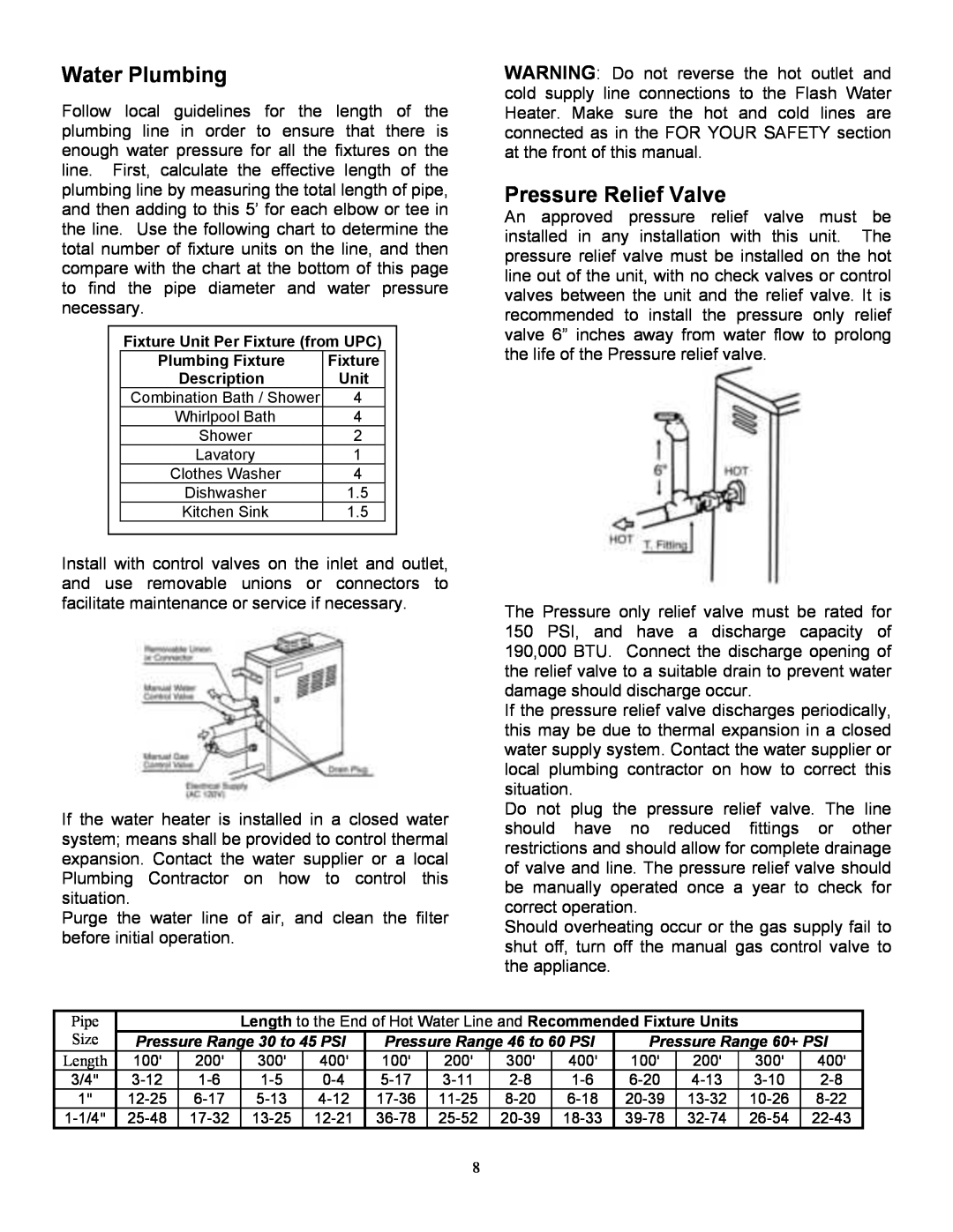 Whirlpool T-K1S Water Plumbing, Pressure Relief Valve, Fixture Unit Per Fixture from UPC, Plumbing Fixture, Description 