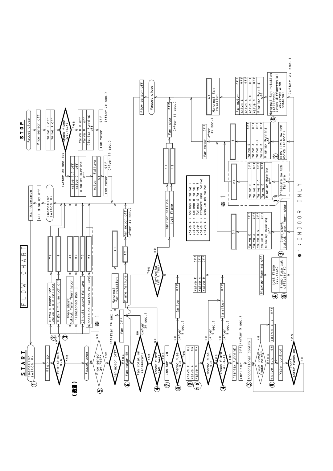 Whirlpool T-K2 installation manual 