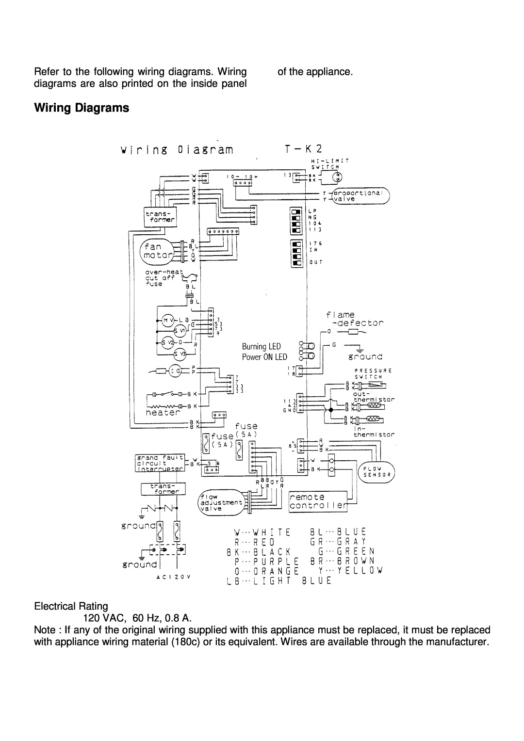 Whirlpool T-K2 installation manual Wiring Diagrams, Refer to the following wiring diagrams. Wiring, of the appliance 