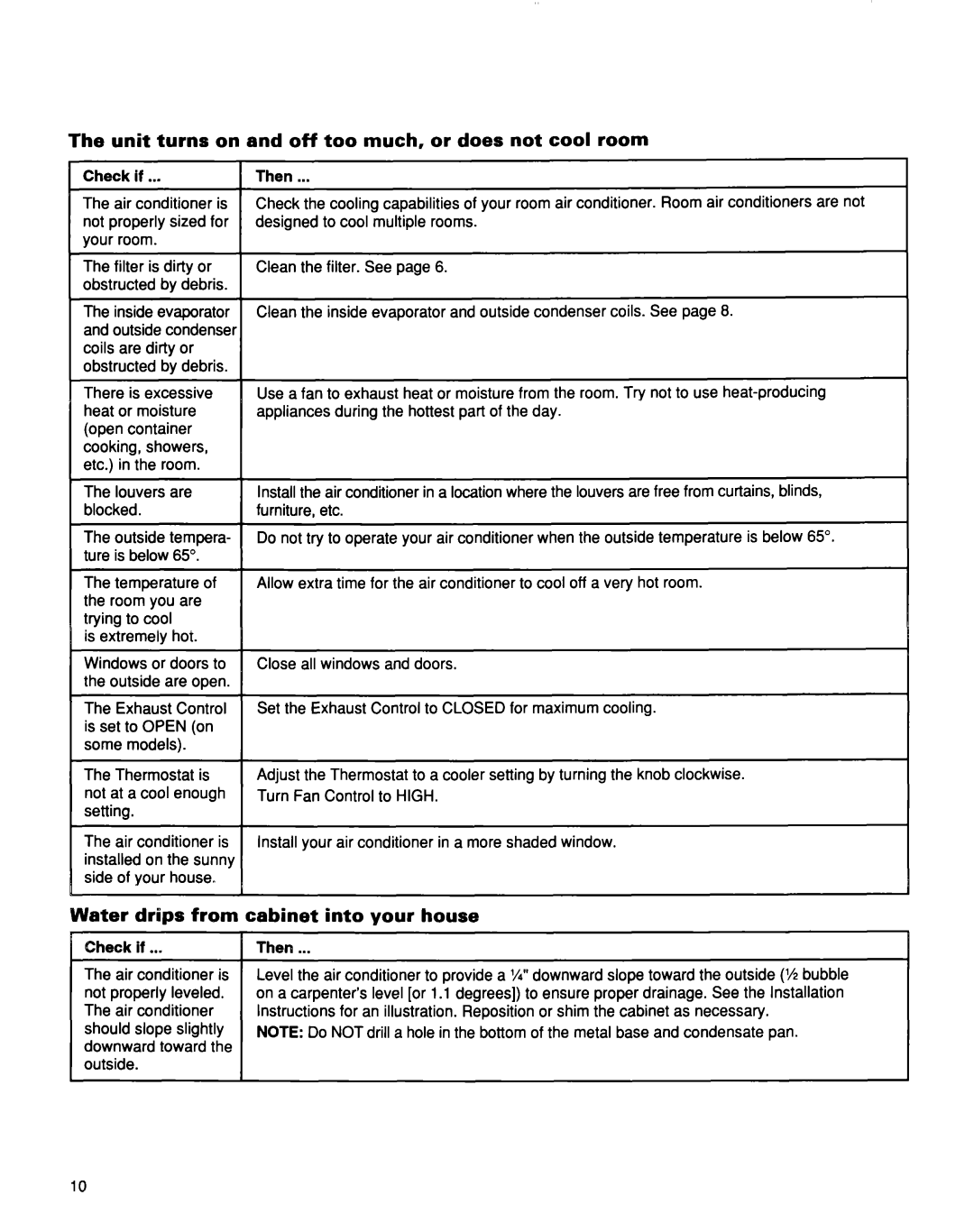 Whirlpool TA07002F0 manual Unit turns on and off too much, or does not cool room, Water drips from cabinet into your house 