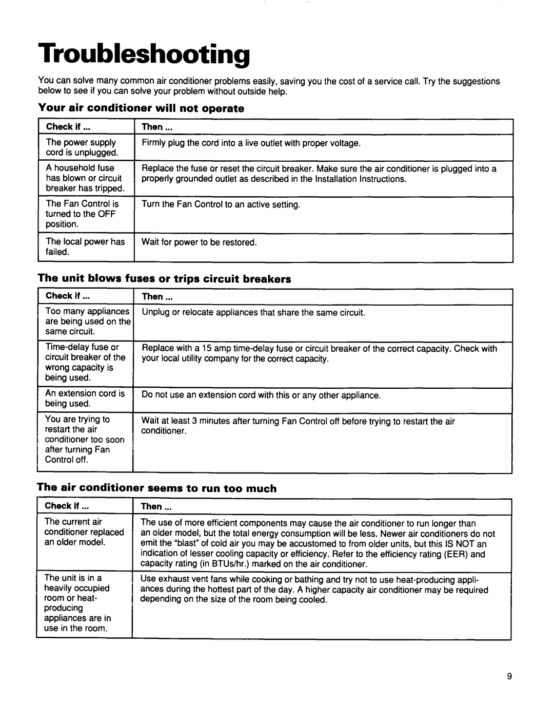 Whirlpool TA07002F0 Troubleshooting, Your air conditioner will not operate h, Unit blows fuses or trips circuit breakers 