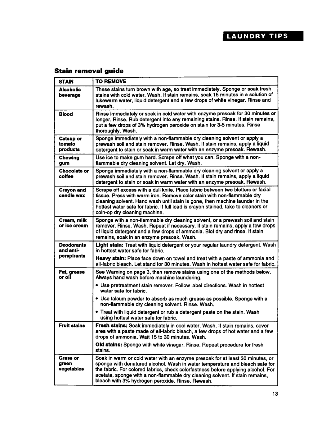 Whirlpool TAWM400A warranty Stain removal guide, Beverage, Gum, Coffee 