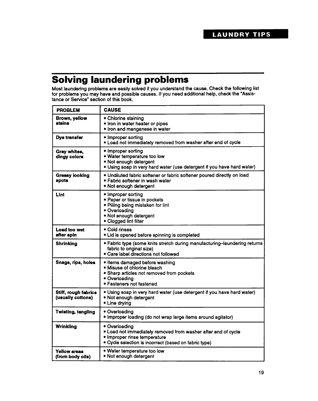 Whirlpool TAWM400A warranty Solving laundering problems, Problem 