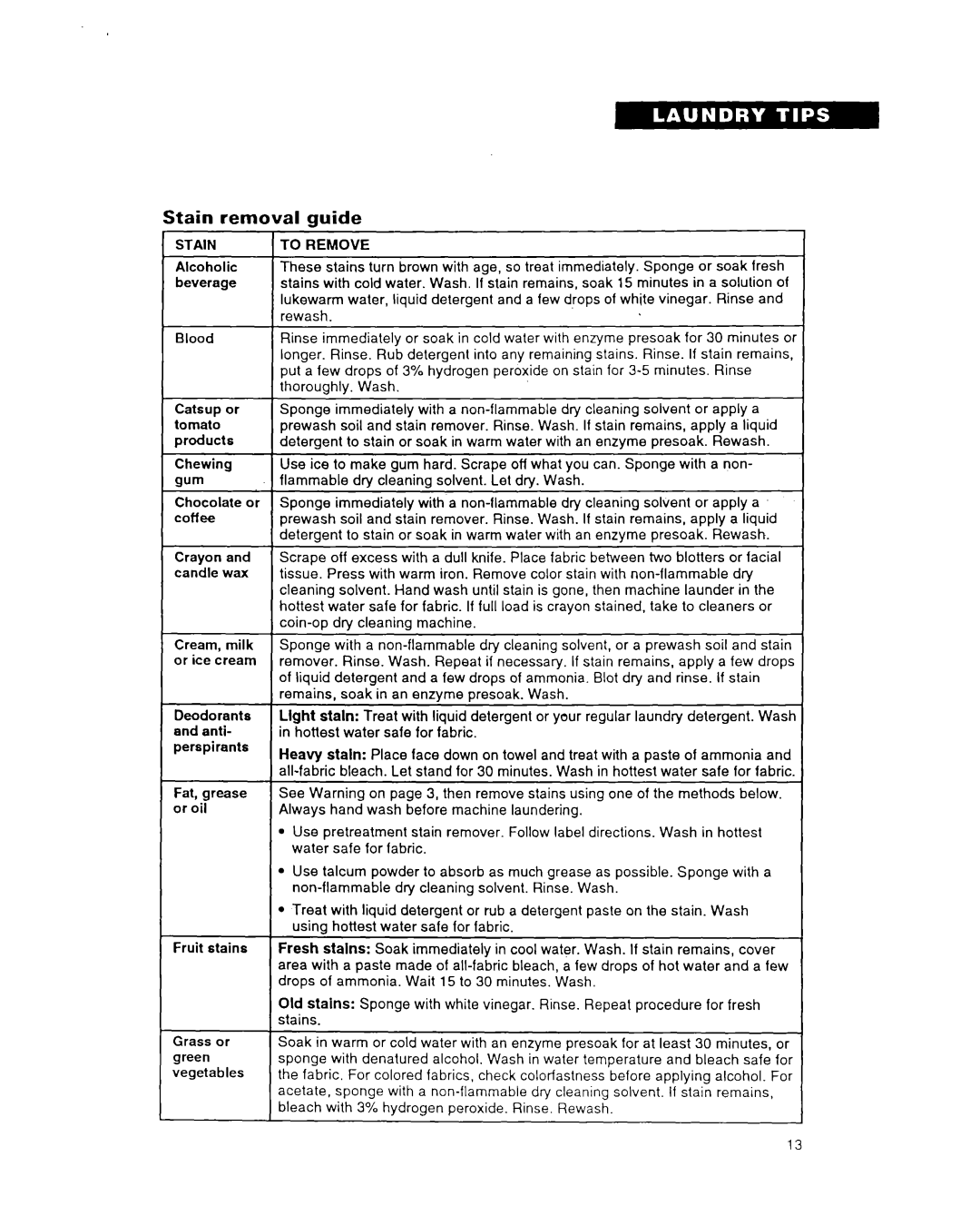 Whirlpool TAWMZOOA warranty Stain removal guide 