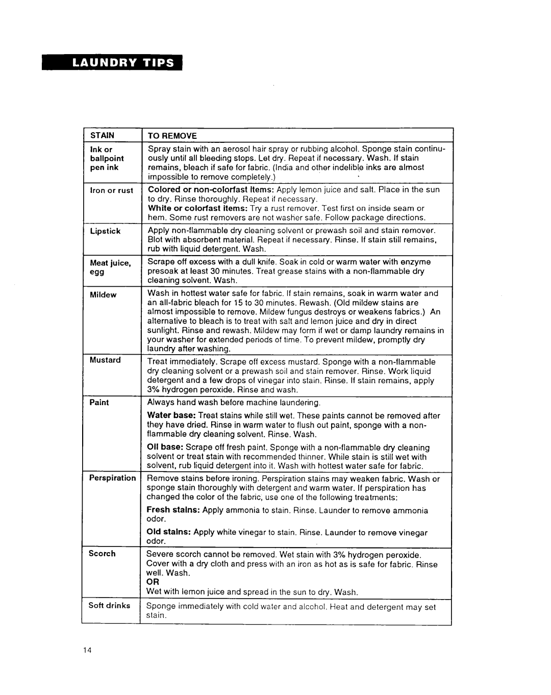 Whirlpool TAWMZOOA warranty Perspiration, To Remove 