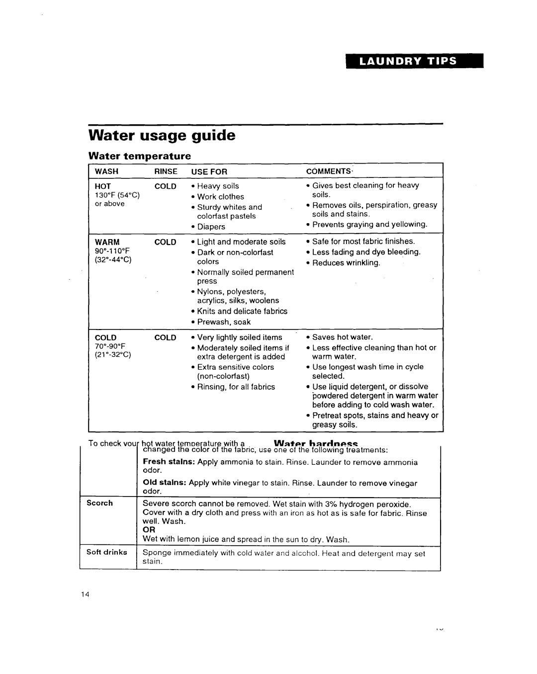 Whirlpool TAWMZOOA warranty Water Temperature, USE For, HOT Cold 