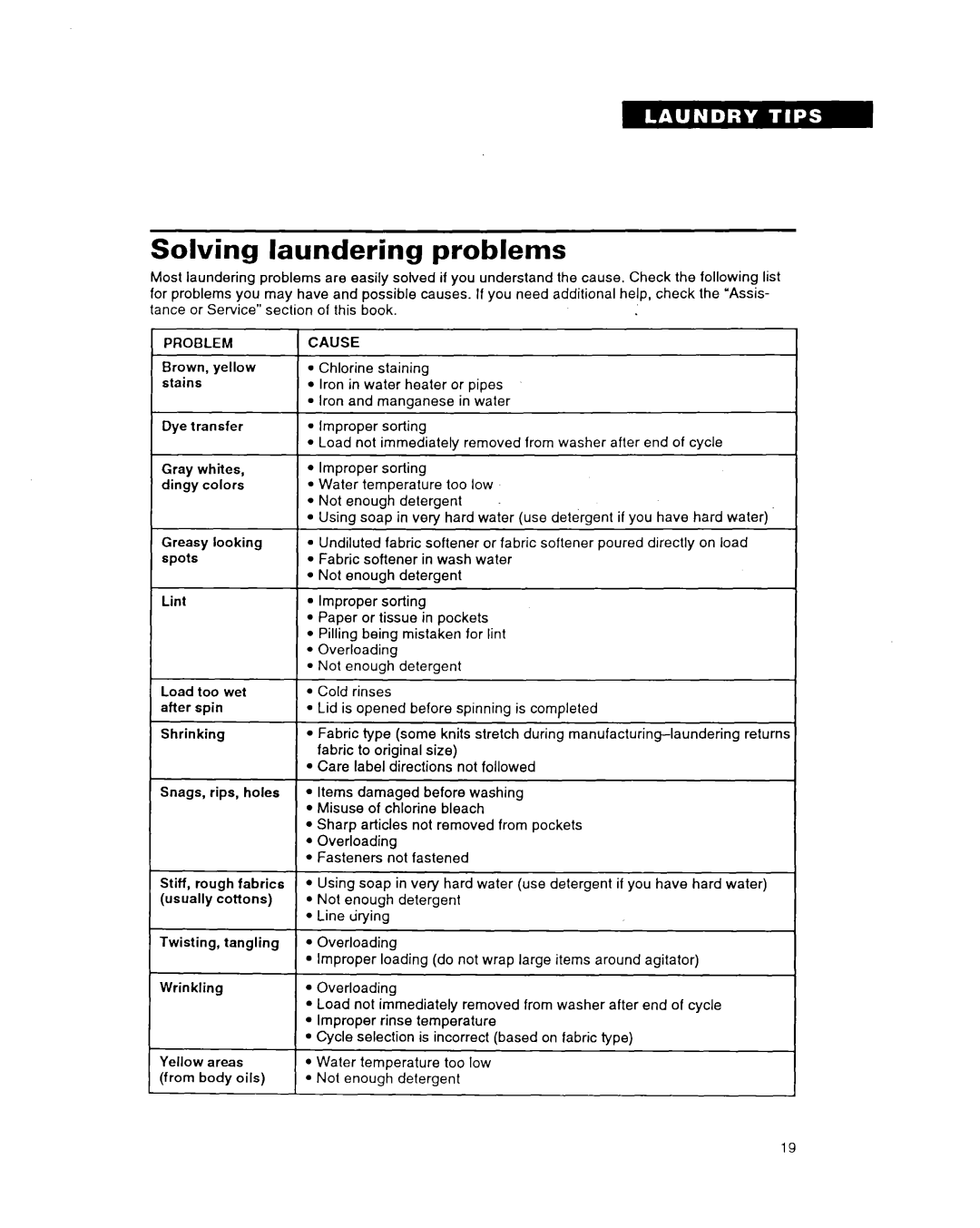 Whirlpool TAWMZOOA warranty Solving laundering problems, Problem, Cause 