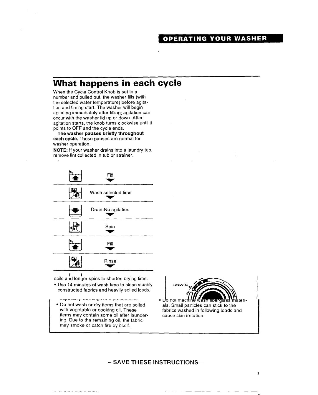 Whirlpool TAWMZOOA warranty What happens in each cycle 