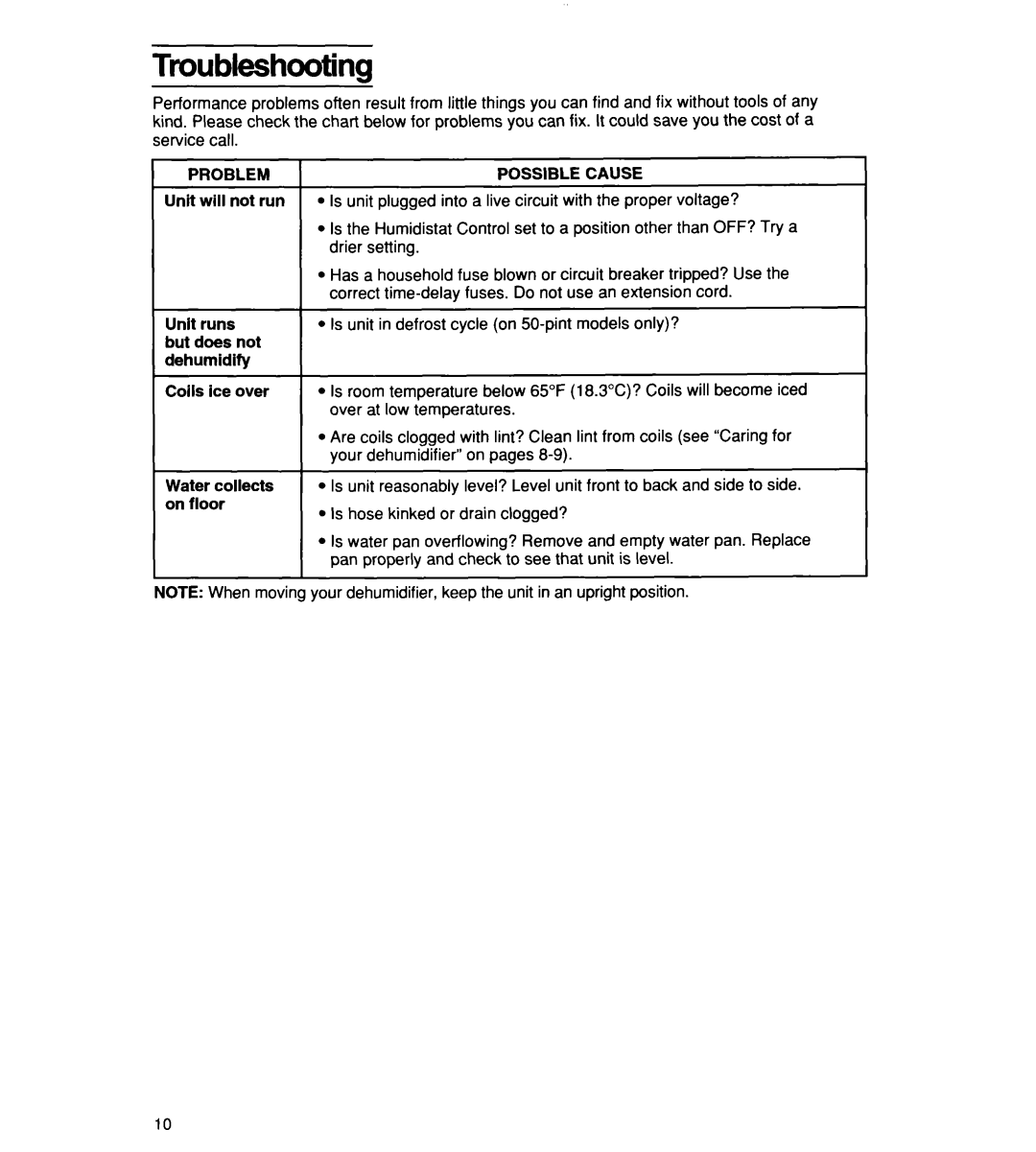 Whirlpool TD2500XF0 manual Problem, Possible Cause 