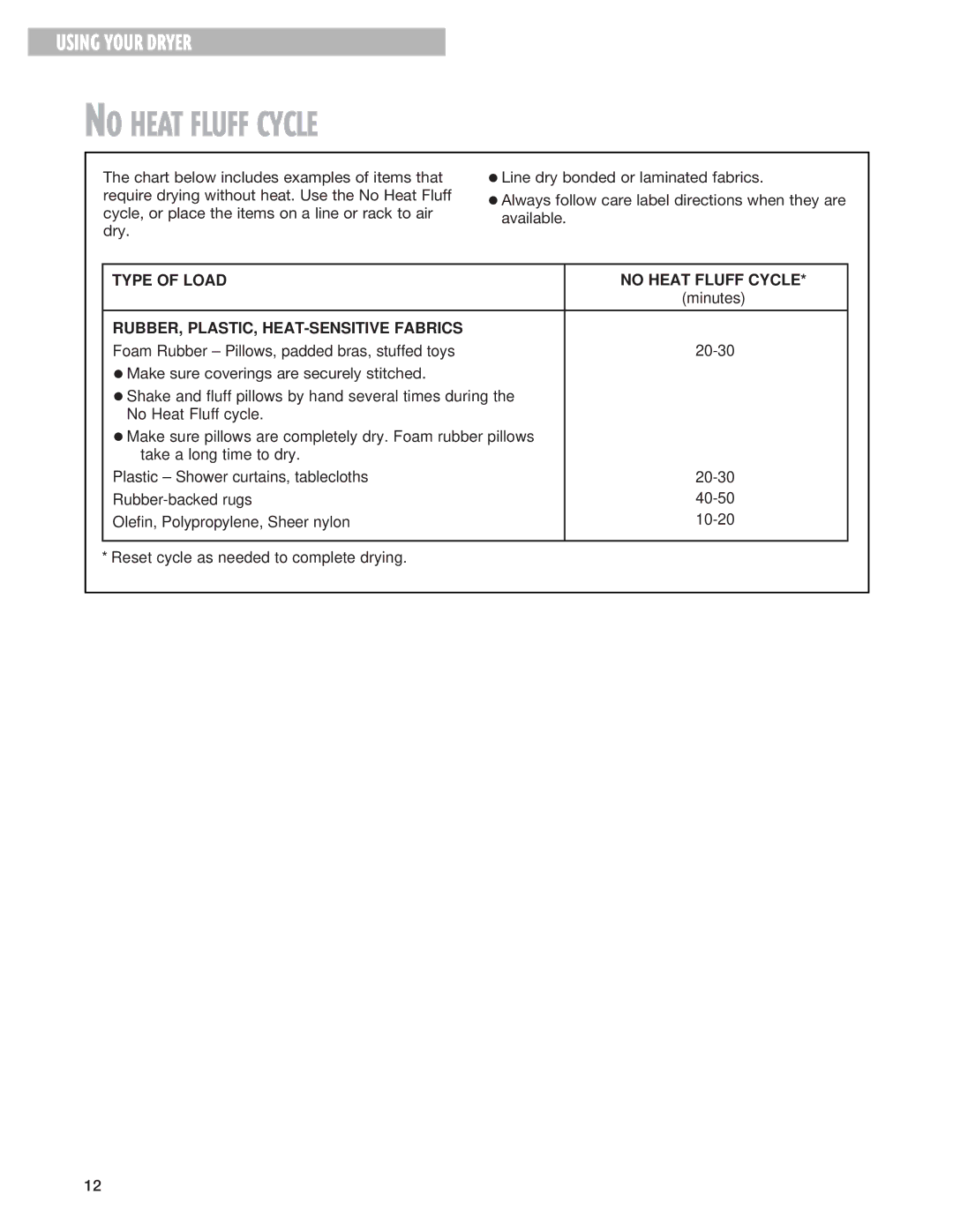 Whirlpool TEDS680E, TEDX640E warranty Type of Load No Heat Fluff Cycle, RUBBER, PLASTIC, HEAT-SENSITIVE Fabrics 