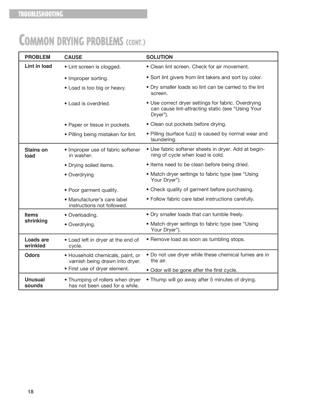 Whirlpool TEDS680E, TEDX640E Lint in load, Stains on, Items, Shrinking, Loads are, Wrinkled, Odors, Unusual, Sounds 