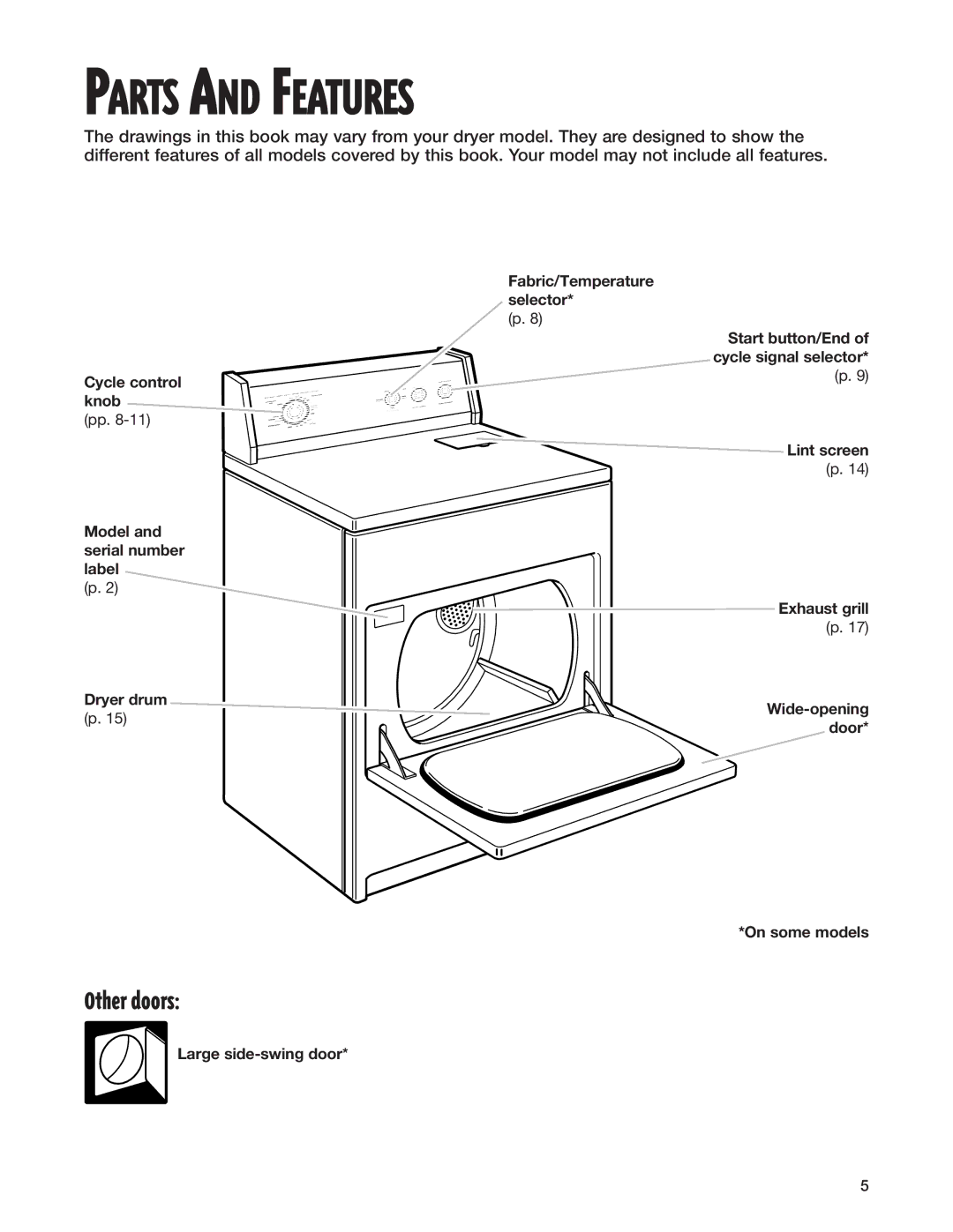 Whirlpool TEDX640E, TEDS680E warranty Parts and Features, Other doors, Large side-swing door 