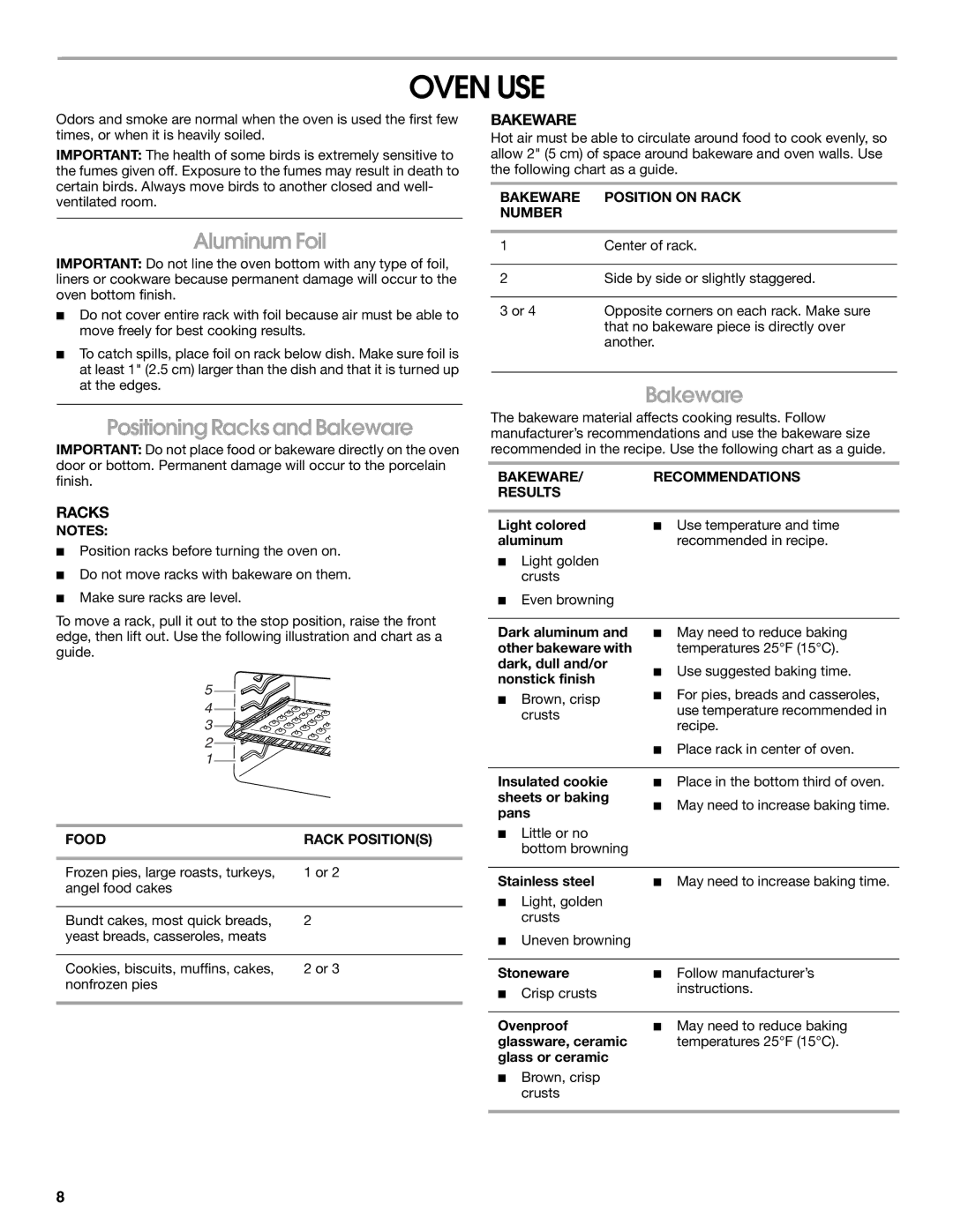 Whirlpool TEP315KW1 manual Oven USE, Aluminum Foil, Positioning Racks and Bakeware 