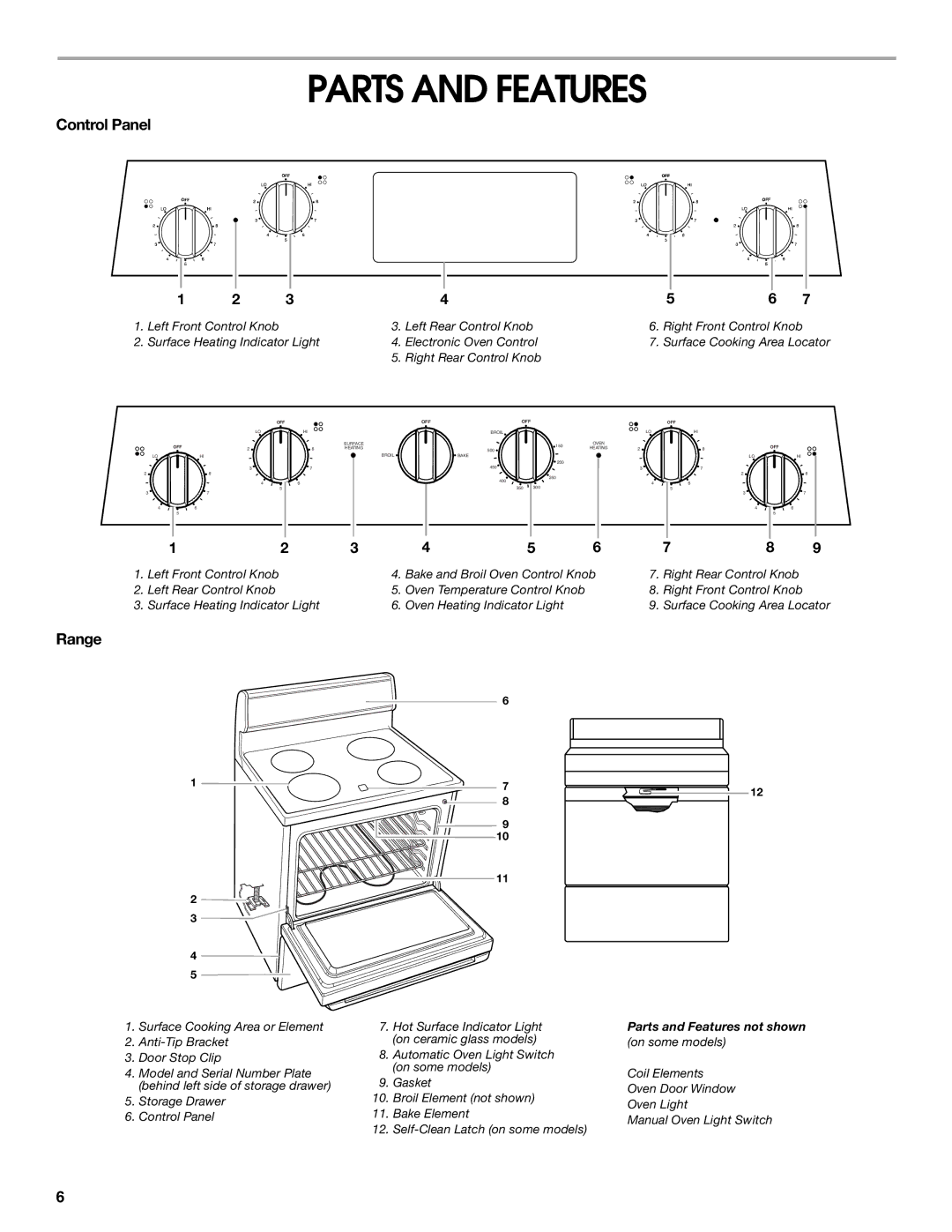 Whirlpool TEP325MW0 manual Parts and Features, Control Panel, Range 