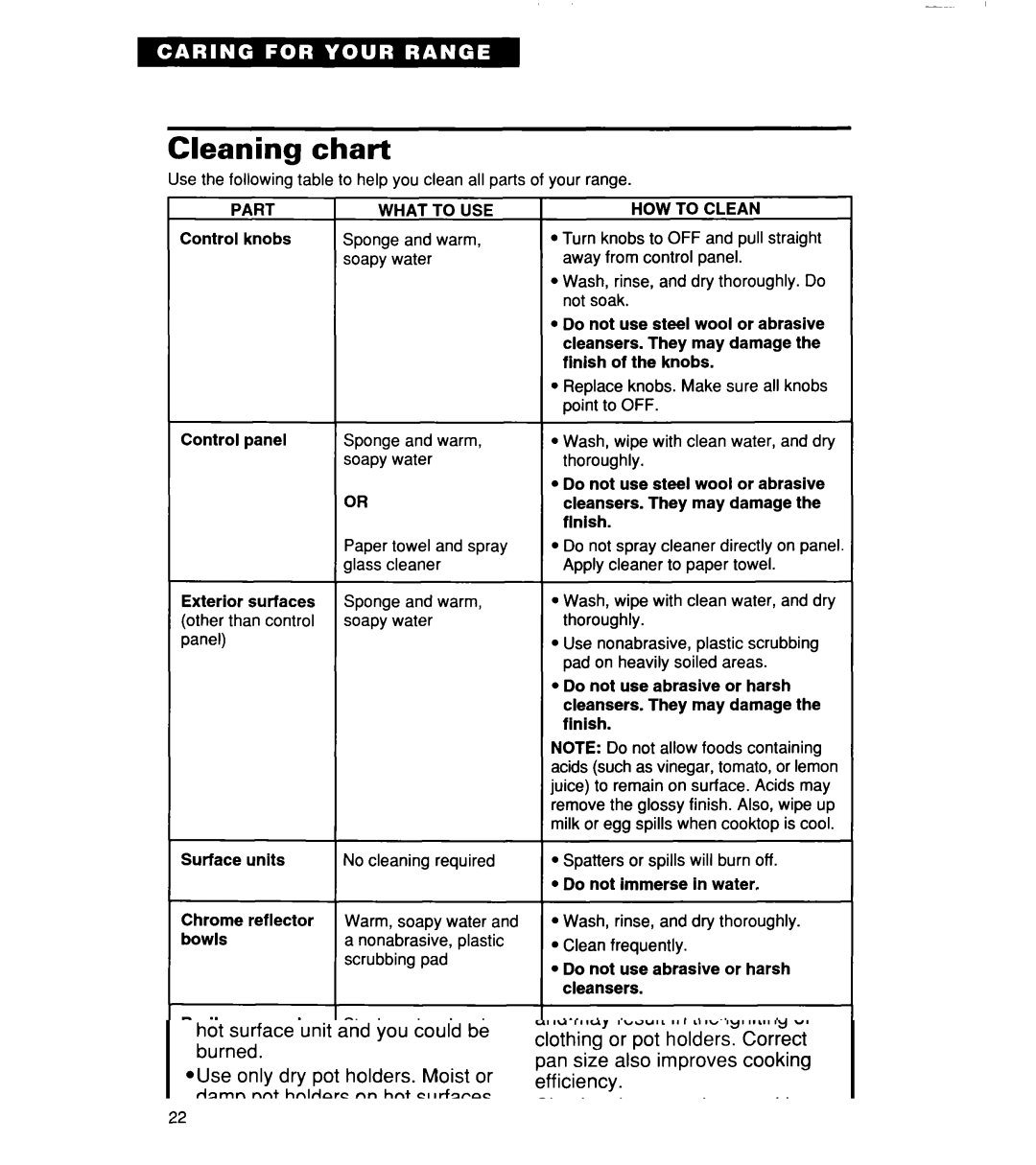 Whirlpool TER20WOD manual Cleaning chart, Part, HOW to Clean 