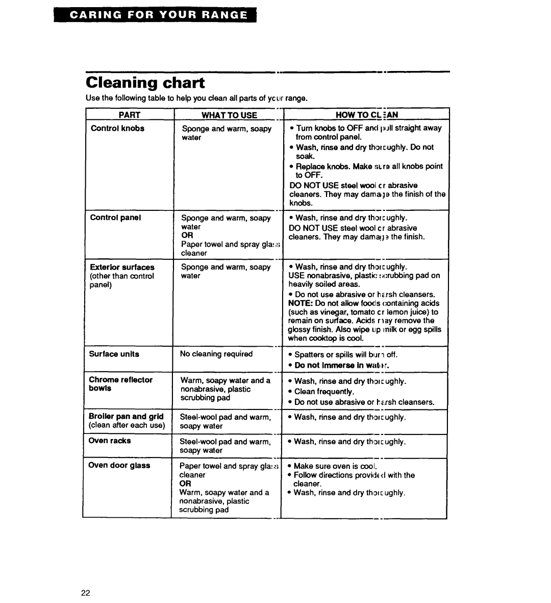 Whirlpool TER20WOY manual Cleaning chart 