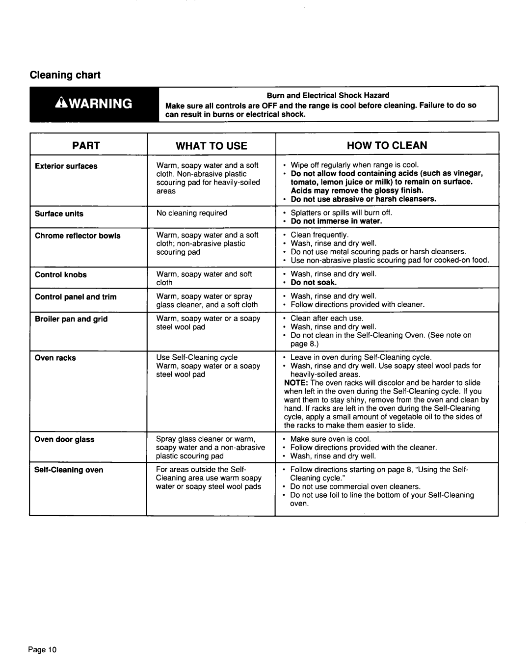 Whirlpool TER46WOW installation instructions Cleaning chart, Part 