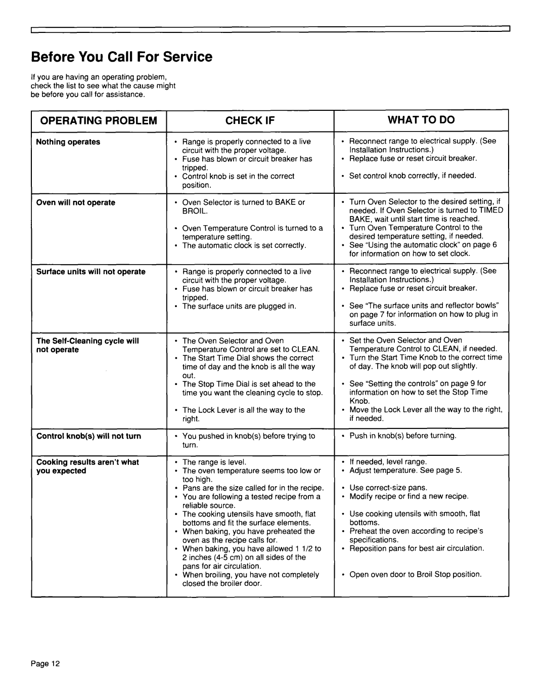 Whirlpool TER46WOW installation instructions Before You Call For Service, Out 