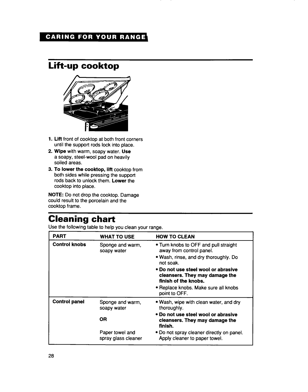 Whirlpool TER50W0D warranty Lift-up cooktop, Cleaning chart, Part What To USE, HOW to Clean 