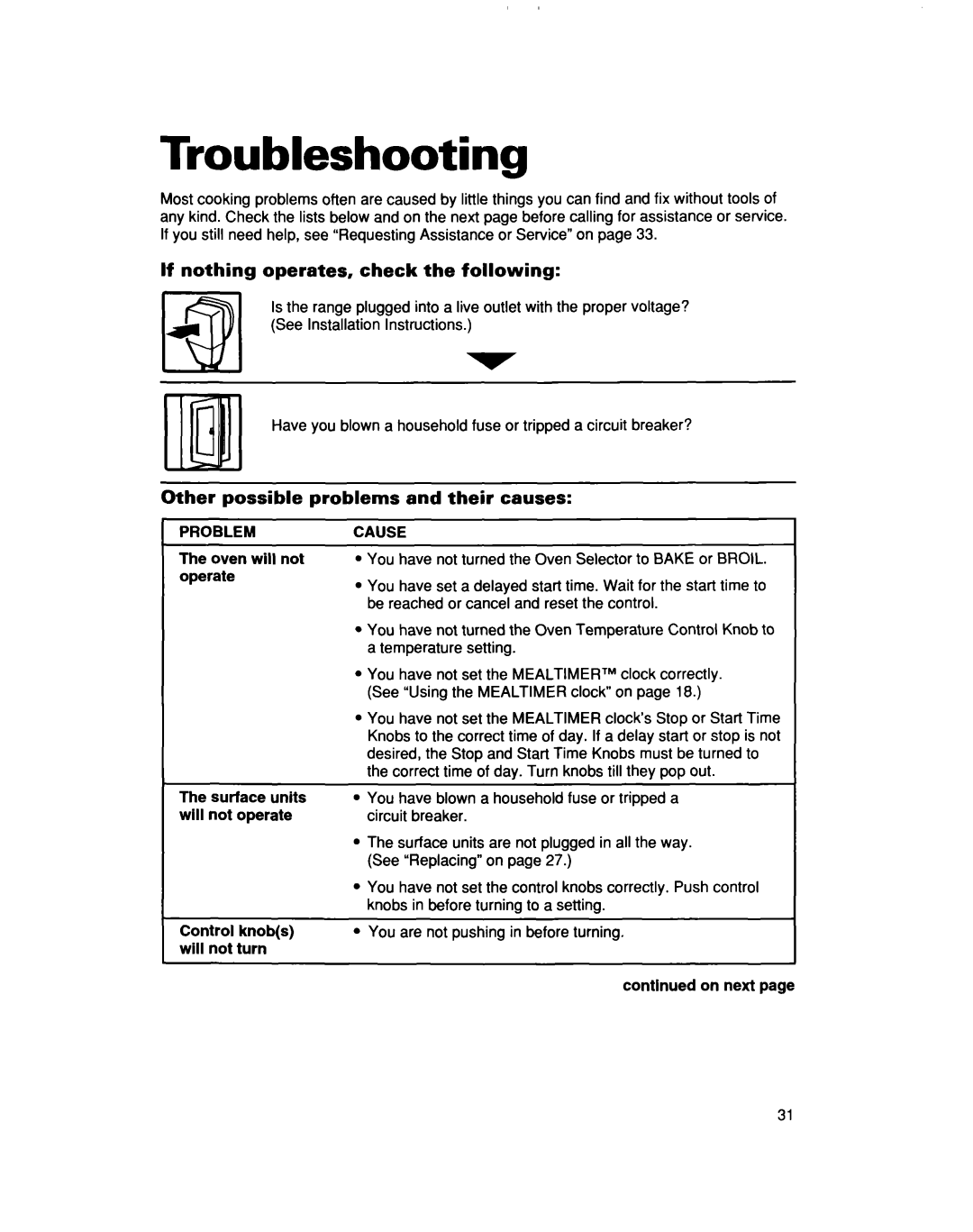 Whirlpool TER50W0D Troubleshooting, If nothing operates, check the following, Other possible problems and their causes 