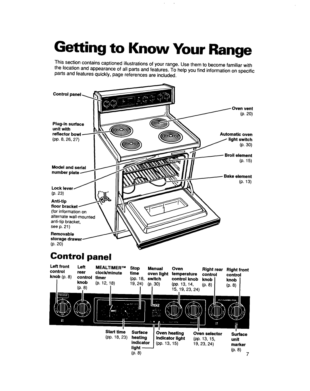 Whirlpool TER50W0D warranty Getting to Know Your Range, Control panel 