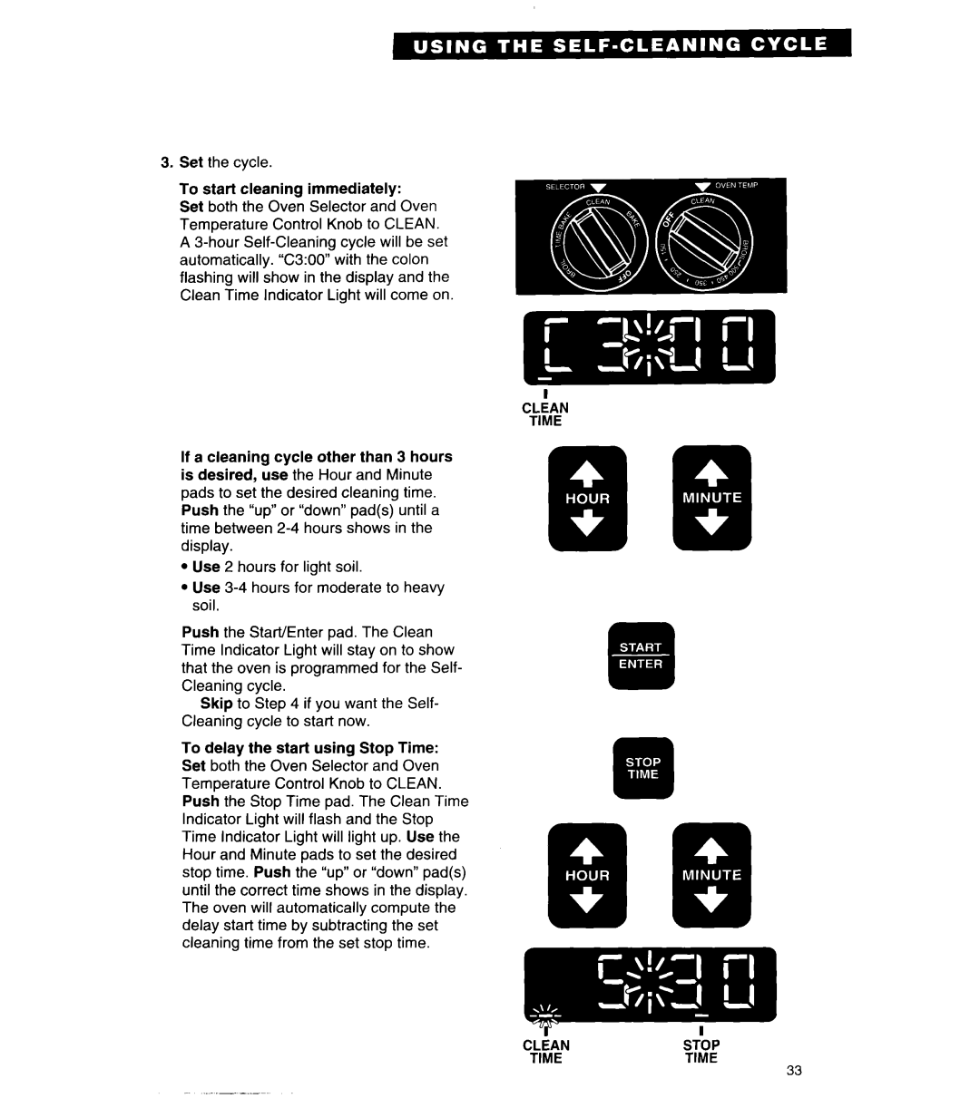 Whirlpool TER56W2B important safety instructions 