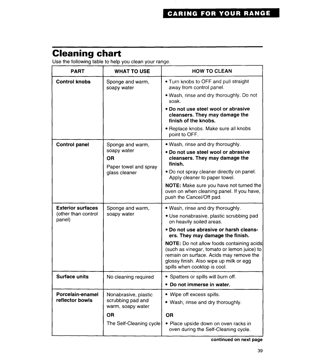 Whirlpool TER56W2B important safety instructions Cleaning Chart, HOW to Clean 