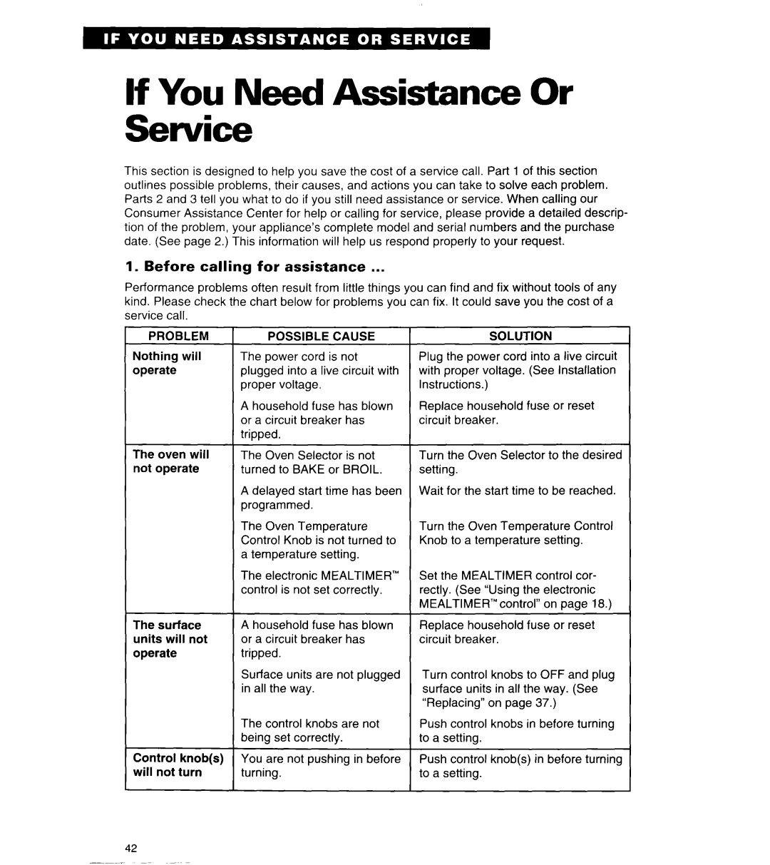 Whirlpool TER56W2B If You Need Assistance Or Service, Before calling for assistance, Problem Possible Cause, Solution 