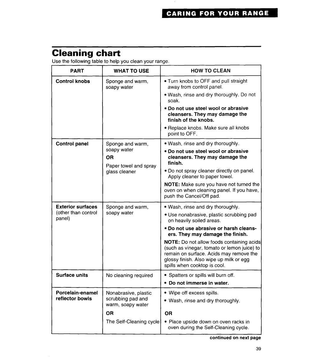 Whirlpool TER56W2B important safety instructions Cleaning, chart 