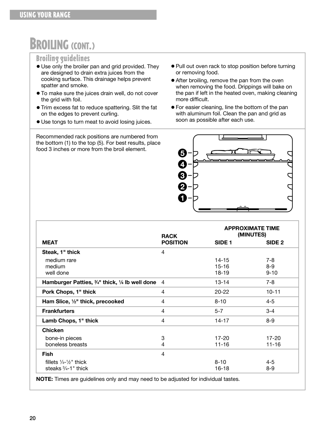 Whirlpool TES325G warranty Broiling guidelines, Approximate Time, Rack Minutes Meat Position Side 