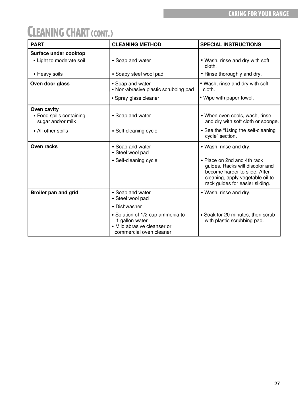 Whirlpool TES325G warranty Cleaning Chart 