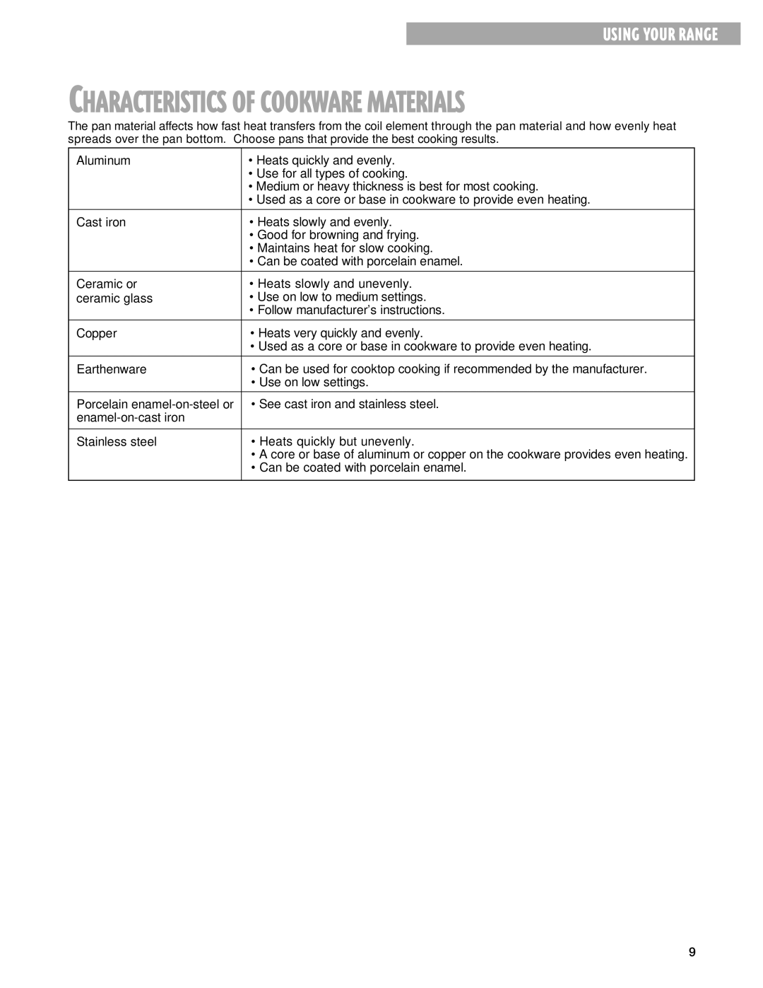 Whirlpool TES325G warranty Characteristics of Cookware Materials 